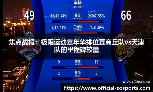 焦点战报：极限运动嘉年华排位赛商丘队vs天津队的里程碑较量